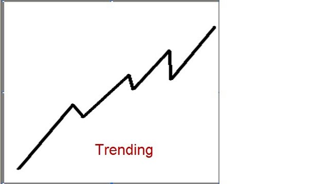 trend-mercati