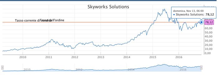 skyworks-solutions